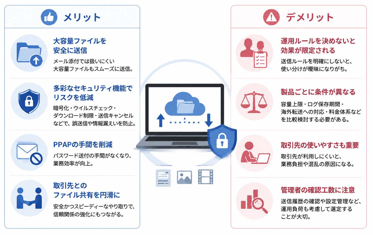 ファイル転送サービスのレビューからリットとデメリット